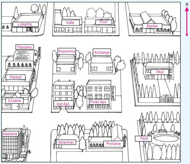 4. Sınıf Sosyal Bilgiler Ders Kitabı Sayfa 76 Cevapları Hecce Yayıncılık