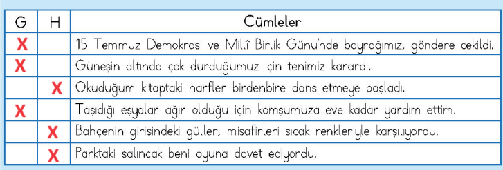 4. Sınıf Türkçe Ders Kitabı Sayfa 134 Cevapları MEB Yayınları1