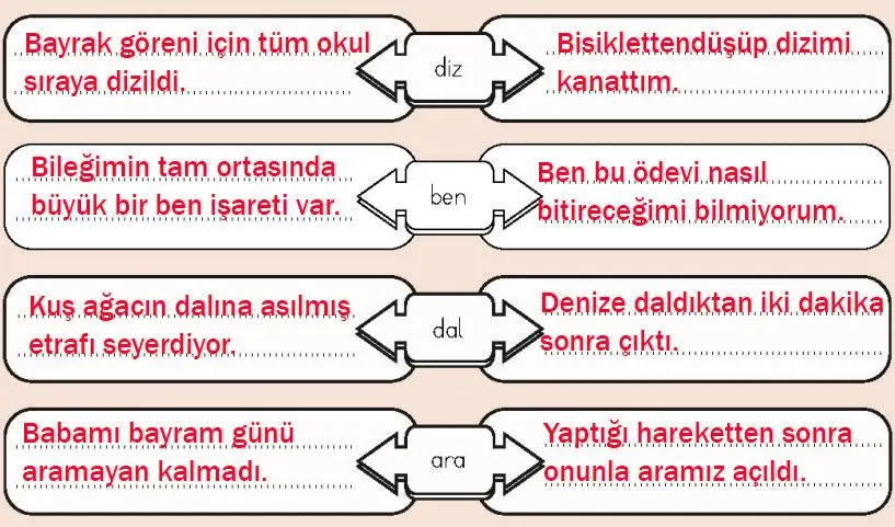 4. Sınıf Türkçe Ders Kitabı Sayfa 73 Cevapları MEB Yayıncılık