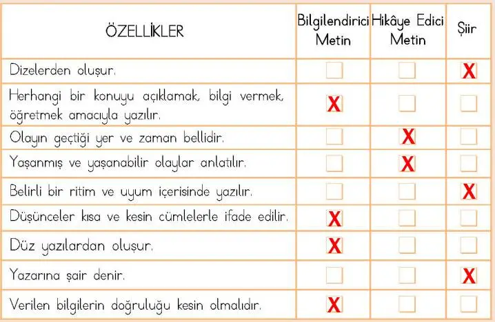 4. Sınıf Türkçe Ders Kitabı Sayfa 73 Cevapları MEB Yayıncılık