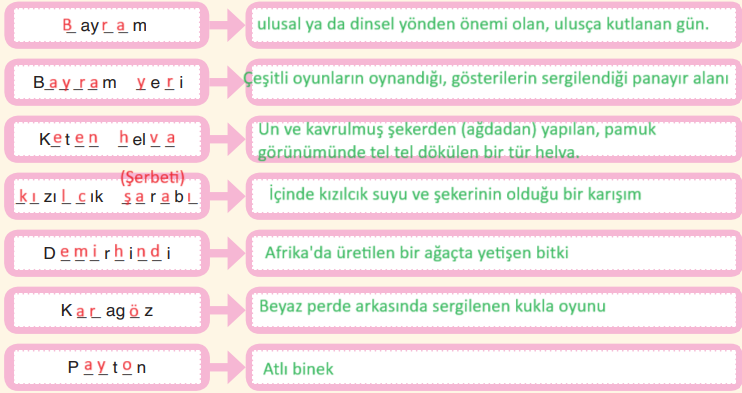 6. Sınıf Türkçe Ders Kitabı Sayfa 105 Cevapları ANKA Yayınevi