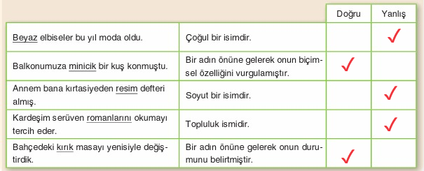 6. Sınıf Türkçe Ders Kitabı Sayfa 71 Cevapları ANKA Yayınevi