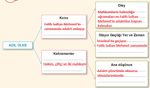 6. Sınıf Türkçe Ders Kitabı Sayfa 85 Cevapları ANKA Yayınevi