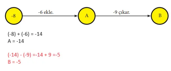 7. Sınıf Matematik Ders Kitabı Sayfa 19 Cevapları MEB Yayınları