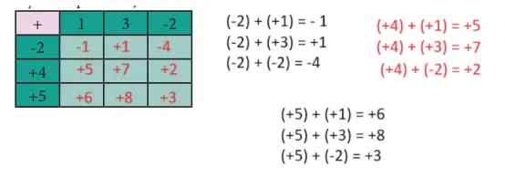 7. Sınıf Matematik Ders Kitabı Sayfa 20 Cevapları MEB Yayınları
