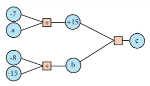 7. Sınıf Matematik Ders Kitabı Sayfa 20 Cevapları MEB Yayınları