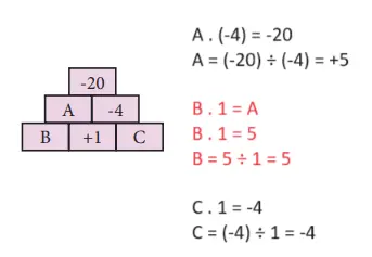 7. Sınıf Matematik Ders Kitabı Sayfa 29 Cevapları MEB Yayınları