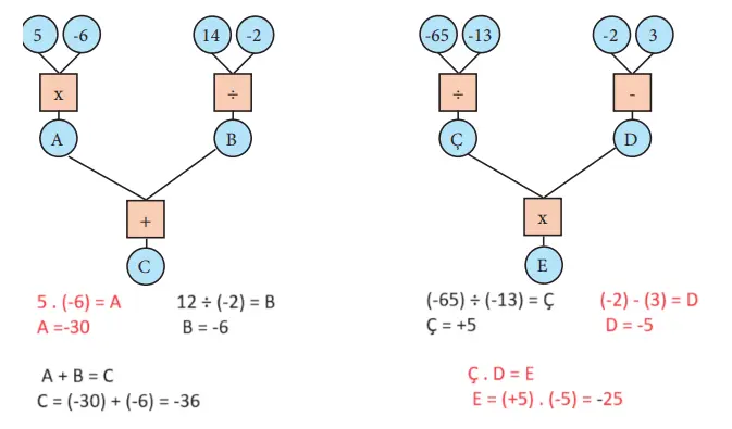 7. Sınıf Matematik Ders Kitabı Sayfa 29 Cevapları MEB Yayınları