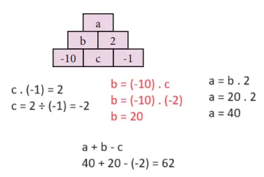 7. Sınıf Matematik Ders Kitabı Sayfa 30 Cevapları MEB Yayınları