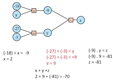 7. Sınıf Matematik Ders Kitabı Sayfa 30 Cevapları MEB Yayınları