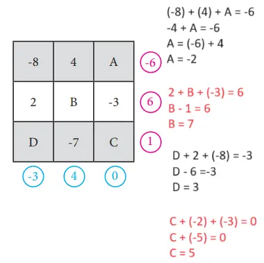 7. Sınıf Matematik Ders Kitabı Sayfa 37 Cevapları MEB Yayınları
