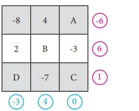 7. Sınıf Matematik Ders Kitabı Sayfa 37 Cevapları MEB Yayınları