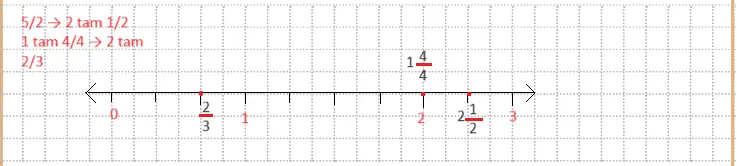 7. Sınıf Matematik Ders Kitabı 42-43-46. Sayfa Cevapları MEB Yayınları 7. Sınıf Matematik Ders Kitabı Sayfa 42 Cevapları MEB Yayınları