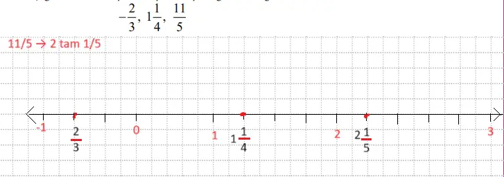 7. Sınıf Matematik Ders Kitabı 42-43-46. Sayfa Cevapları MEB Yayınları 7. Sınıf Matematik Ders Kitabı Sayfa 46 Cevapları MEB Yayınları
