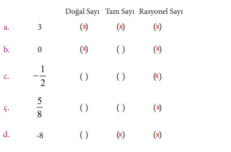 7. Sınıf Matematik Ders Kitabı 42-43-46. Sayfa Cevapları MEB Yayınları 7. Sınıf Matematik Ders Kitabı Sayfa 46 Cevapları MEB Yayınları