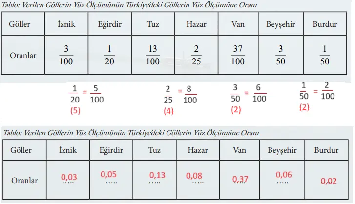 7. Sınıf Matematik Ders Kitabı Sayfa 47 Cevapları MEB Yayınları