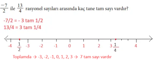 7. Sınıf Matematik Ders Kitabı Sayfa 50 Cevapları MEB Yayınları