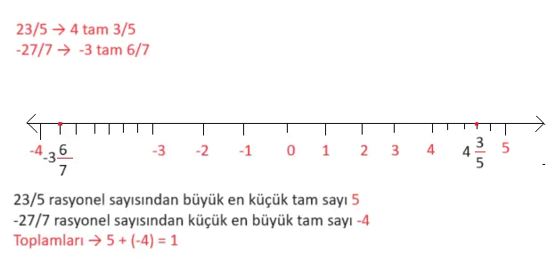 7. Sınıf Matematik Ders Kitabı Sayfa 56 Cevapları MEB Yayınları