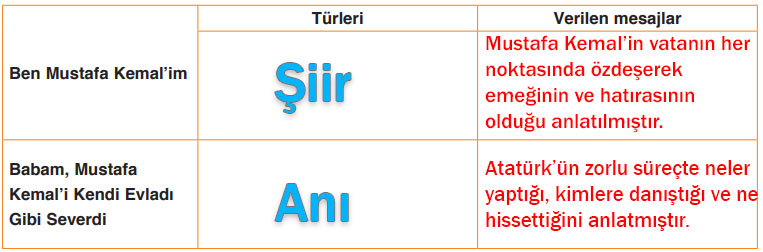 7. Sınıf Türkçe Ders Kitabı Cevapları Sayfa 86 Dörtel Yayıncılık