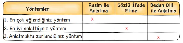 3. Sınıf Hayat Bilgisi Ders Kitabı Sayfa 13 Cevapları MEB Yayınları