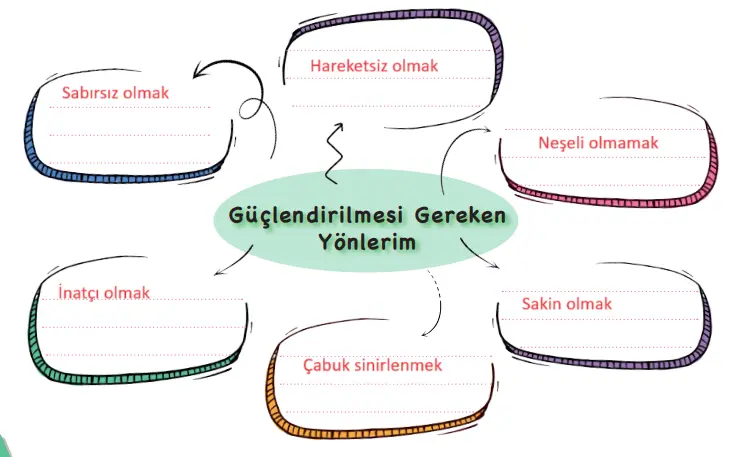 3. Sınıf Hayat Bilgisi Ders Kitabı Sayfa 16 Cevapları MEB Yayınları