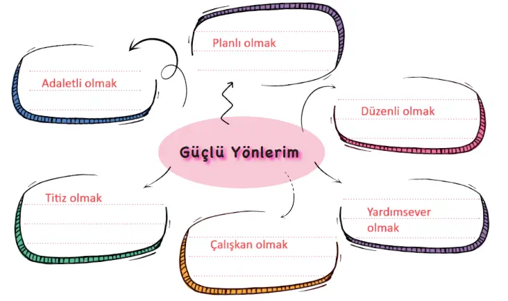 3. Sınıf Hayat Bilgisi Ders Kitabı Sayfa 16 Cevapları MEB Yayınları