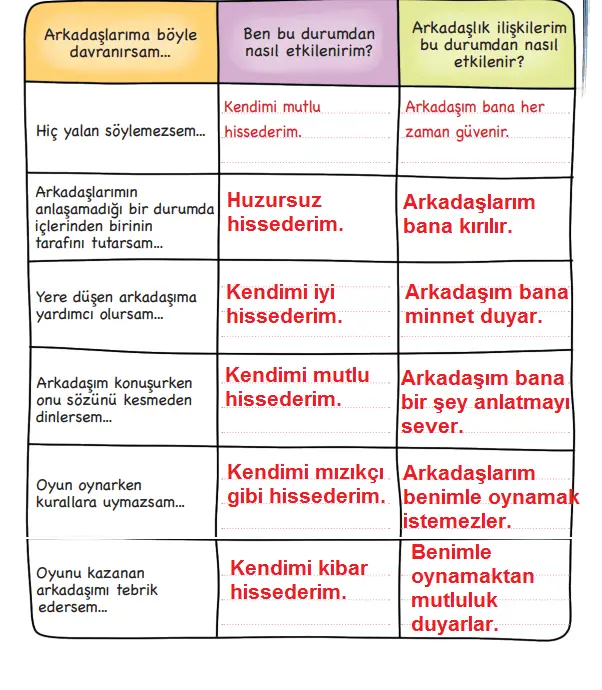 3. Sınıf Hayat Bilgisi Ders Kitabı Sayfa 20 Cevapları MEB Yayınları