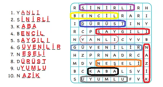 3. Sınıf Hayat Bilgisi Ders Kitabı Sayfa 21 Cevapları MEB Yayınları