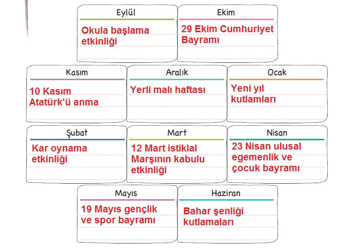 3. Sınıf Hayat Bilgisi Ders Kitabı 34-36-37-38. Sayfa Cevapları MEB Yayınları 3. Sınıf Hayat Bilgisi Ders Kitabı Sayfa 37 Cevapları MEB Yayınları