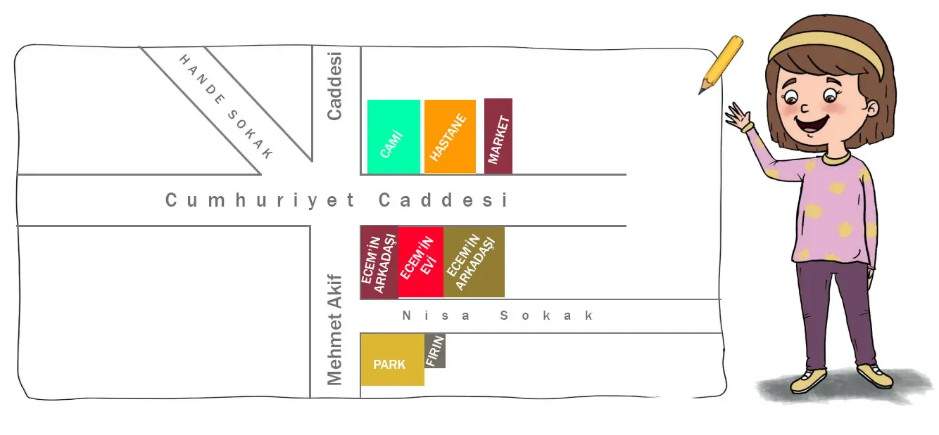 3. Sınıf Hayat Bilgisi Ders Kitabı Sayfa 67 Cevapları MEB Yayınları