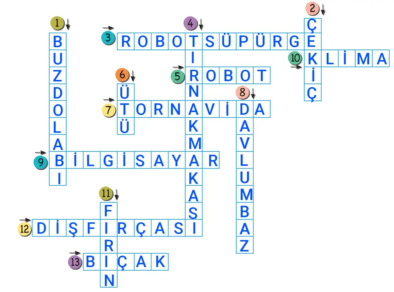 3. Sınıf Hayat Bilgisi Ders Kitabı Sayfa 75 Cevapları MEB Yayınları