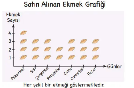 3. Sınıf Hayat Bilgisi Ders Kitabı Sayfa 76 Cevapları MEB Yayınları