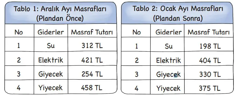3. Sınıf Hayat Bilgisi Ders Kitabı Sayfa 78 Cevapları MEB Yayınları