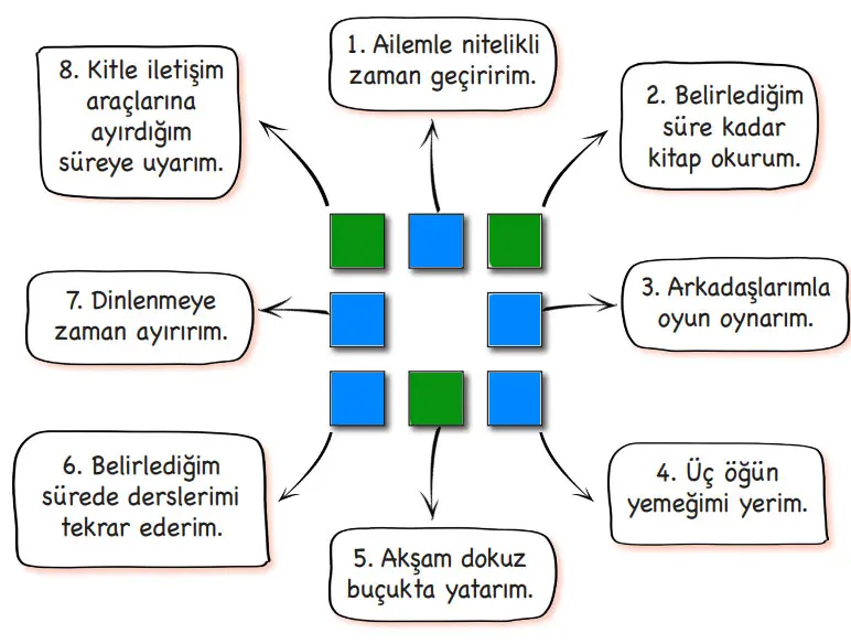 3. Sınıf Hayat Bilgisi Ders Kitabı Sayfa 83 Cevapları MEB Yayınları