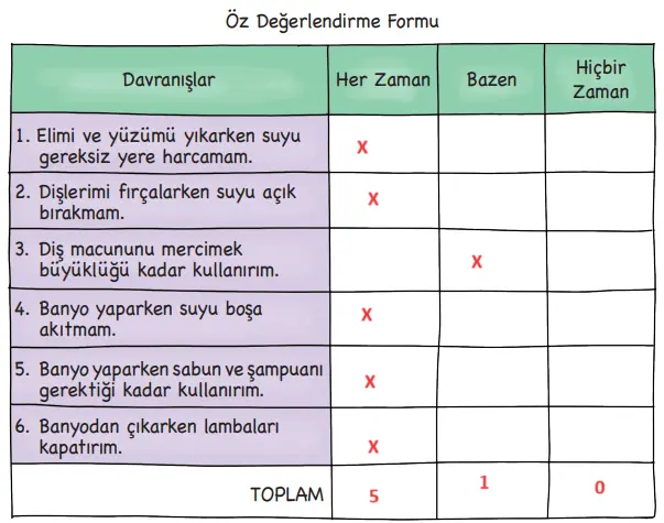 3. Sınıf Hayat Bilgisi Ders Kitabı Sayfa 94 Cevapları MEB Yayınları