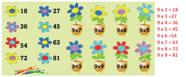 3. Sınıf Matematik Ders Kitabı Sayfa 119 Cevapları Ekoyay Yayıncılık