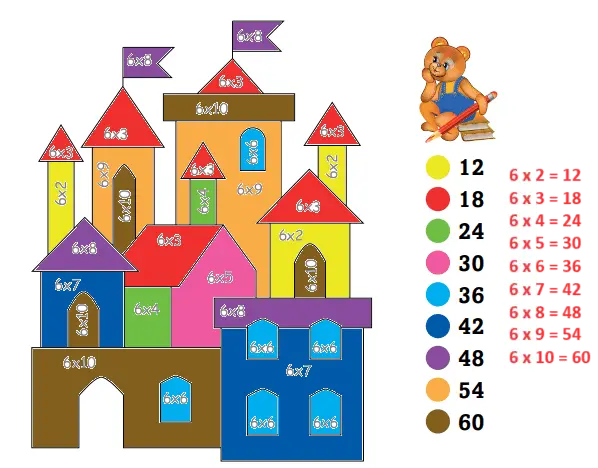3. Sınıf Matematik Ders Kitabı Sayfa 119 Cevapları Ekoyay Yayıncılık