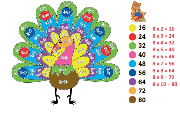 3. Sınıf Matematik Ders Kitabı Sayfa 120 Cevapları Ekoyay Yayıncılık