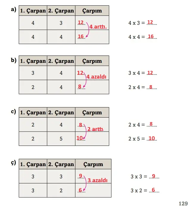 3. Sınıf Matematik Ders Kitabı Sayfa 129 Cevapları Ekoyay Yayıncılık