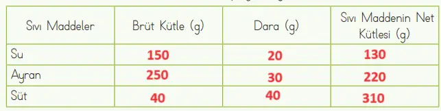 4. Sınıf Fen Bilimleri Ders Kitabı 103-105-106-109-110-111. Sayfa Cevapları MEB Yayınları 4. Sınıf Fen Bilimleri Ders Kitabı Sayfa 106 Cevapları MEB Yayınları