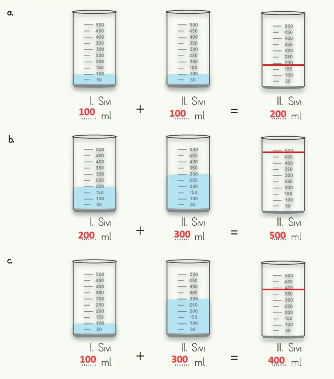 4. Sınıf Fen Bilimleri Ders Kitabı 103-105-106-109-110-111. Sayfa Cevapları MEB Yayınları 4. Sınıf Fen Bilimleri Ders Kitabı Sayfa 110 Cevapları MEB Yayınları