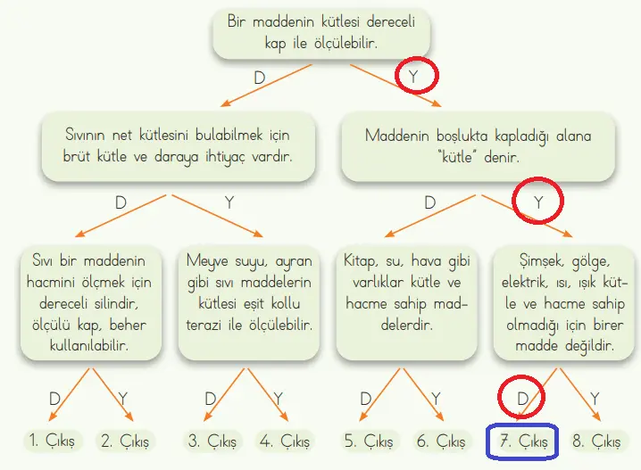4. Sınıf Fen Bilimleri Ders Kitabı 103-105-106-109-110-111. Sayfa Cevapları MEB Yayınları 4. Sınıf Fen Bilimleri Ders Kitabı Sayfa 111 Cevapları MEB Yayınları