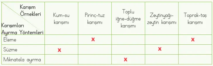 4. Sınıf Fen Bilimleri Ders Kitabı Sayfa 126 Cevapları MEB Yayınları