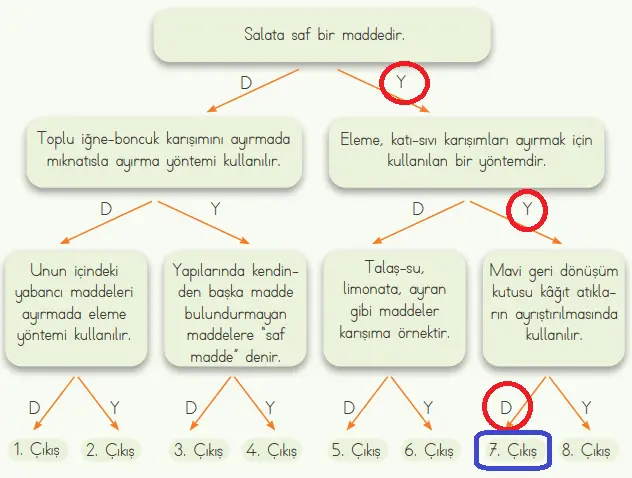 4. Sınıf Fen Bilimleri Ders Kitabı Sayfa 131 Cevapları MEB Yayınları