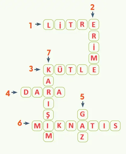 4. Sınıf Fen Bilimleri Ders Kitabı Sayfa 132 Cevapları MEB Yayınları