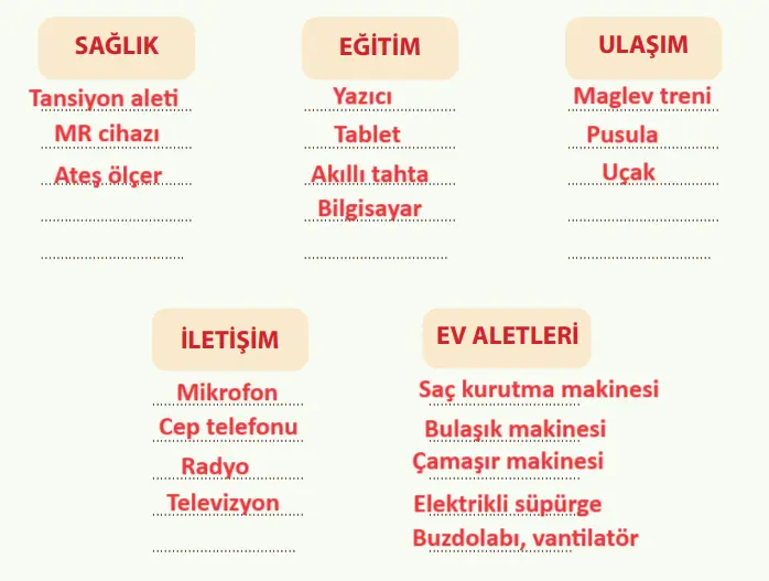 4. Sınıf Fen Bilimleri Ders Kitabı Sayfa 86 Cevapları MEB Yayınları