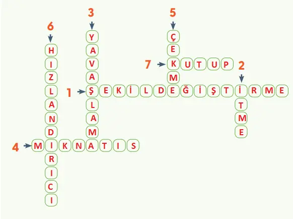 4. Sınıf Fen Bilimleri Ders Kitabı Sayfa 90 Cevapları MEB Yayınları