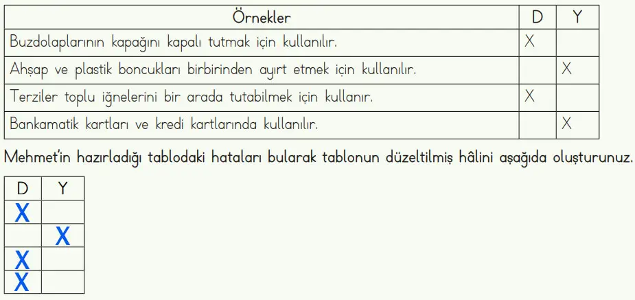 4. Sınıf Fen Bilimleri Ders Kitabı Sayfa 95 Cevapları MEB Yayınları