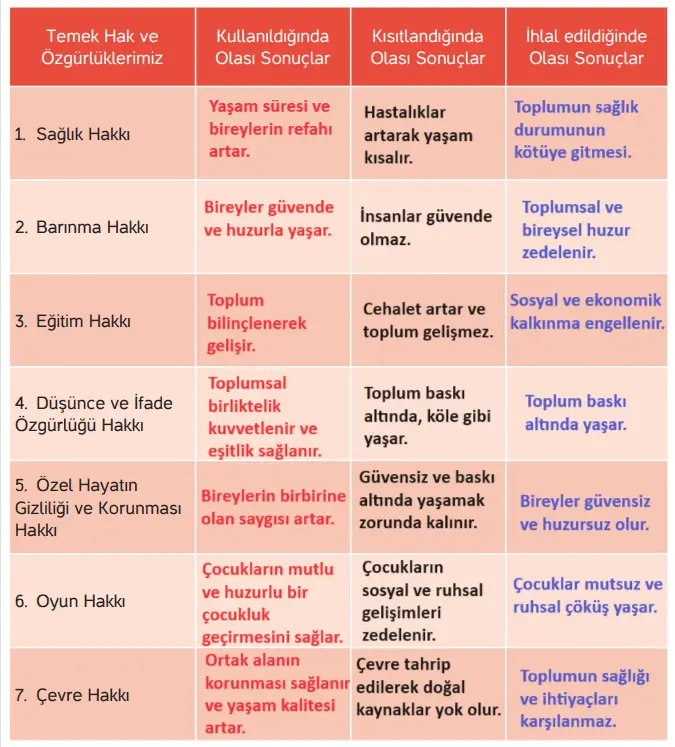 4. Sınıf İnsan Hakları Ders Kitabı Sayfa 37 Cevapları Hecce Yayıncılık