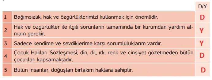 4. Sınıf İnsan Hakları Ders Kitabı Sayfa 38 Cevapları Hecce Yayıncılık